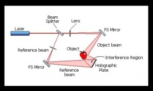 Hologram diagram
