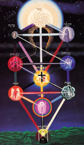 The Kabbalistic Tree of Life
